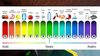 Contexto sobre la electrólisis