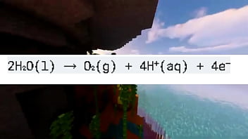 Contexto sobre la electrólisis