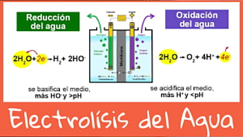 Contexto sobre la electrólisis