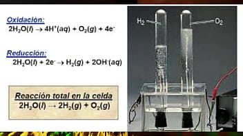 Contexto sobre la electrólisis