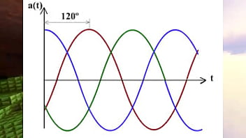 Contexto sobre la electrólisis