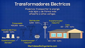 Que es un transformador