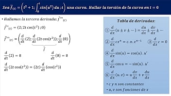 Videos de matemáticas