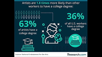 Report scuola di arte per il raport de echange