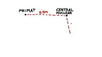 El desastre de chernovyl