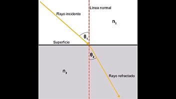 Por qué el planeta es redondo