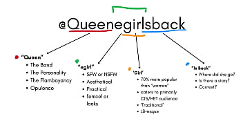 Rebranding an internet slut