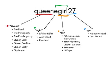 Rebranding an internet slut